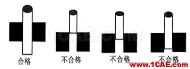 【測量技術(shù)】機械工程師必須要了解的產(chǎn)品測量常識機械設(shè)計培訓(xùn)圖片14