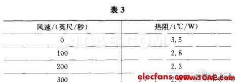 開關(guān)電源的熱設(shè)計方法詳解