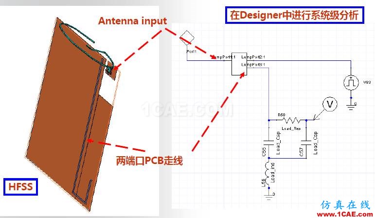 ANSYS電磁產(chǎn)品在移動(dòng)通信設(shè)備設(shè)計(jì)仿真方面的應(yīng)用HFSS圖片28