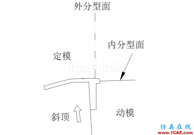 大師剖析：汽車內(nèi)外飾注塑模具，你想不想學(xué)？ug培訓(xùn)課程圖片22