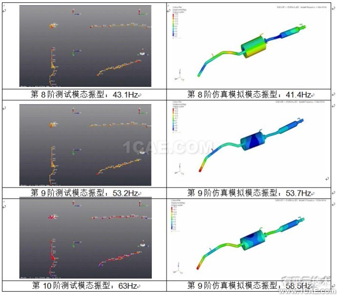 [轉載]汽車排氣系統(tǒng)模態(tài)分析