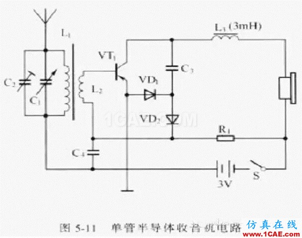 電路設計大全:上/下拉電阻、串聯(lián)匹配/0Ω電阻、磁珠、電感應用ansys hfss圖片4