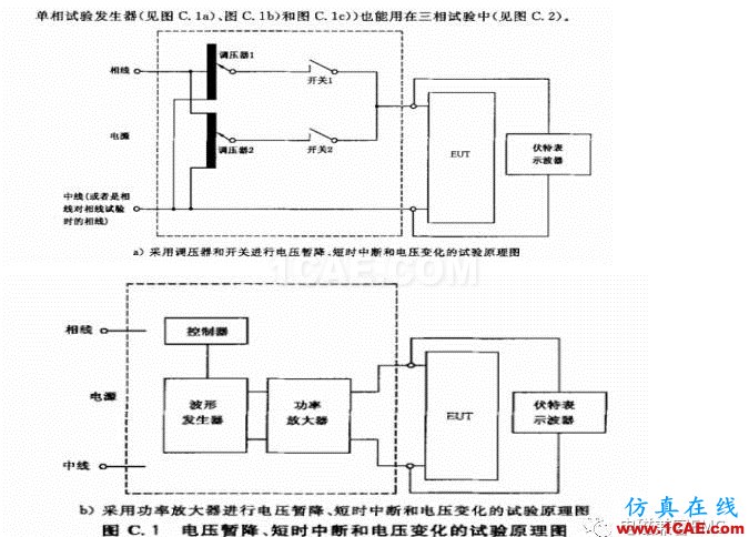 電磁兼容刨根究底微講堂之電壓暫降、短時中斷以及電壓變化標(biāo)準(zhǔn)解讀與交流20170401HFSS分析圖片7