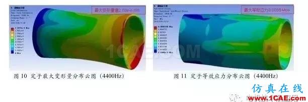 直流永磁電機(jī)電磁噪音分析Maxwell技術(shù)圖片6