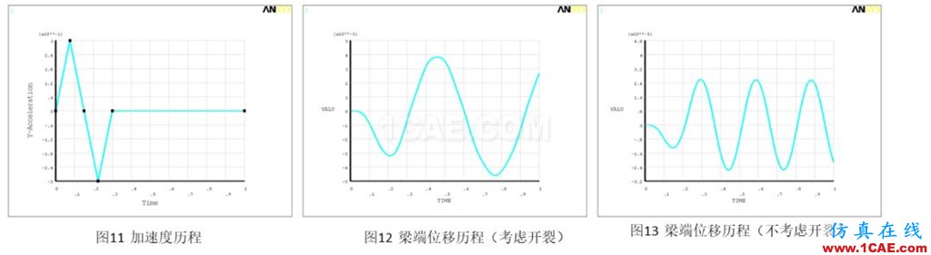 行業(yè)解決方案丨鋼筋混凝土結構開裂計算方案ansys培訓課程圖片7