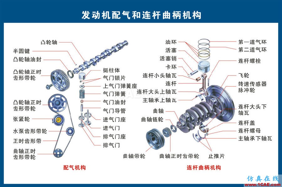 汽車上每個零件我都給你標(biāo)清晰了，別再問我叫什么機(jī)械設(shè)計技術(shù)圖片3