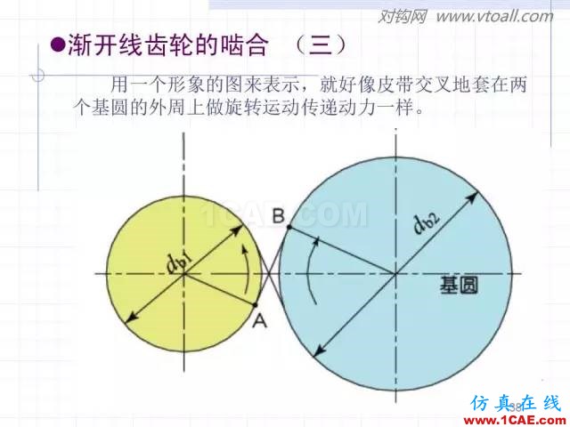 齒輪齒條的基本知識與應(yīng)用！115頁ppt值得細(xì)看！機(jī)械設(shè)計圖片38