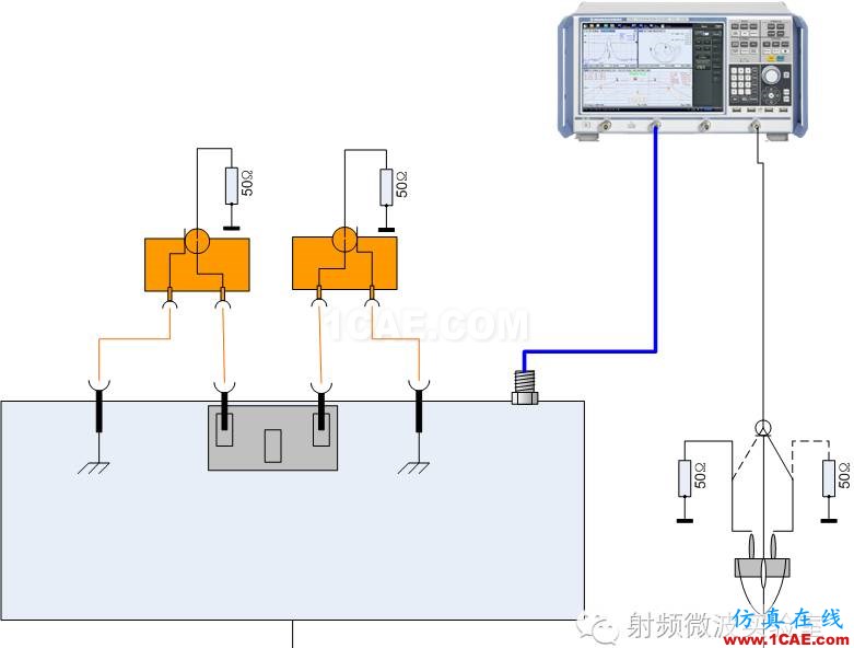 (EMC)人工電源網(wǎng)絡(luò)計量測試方法HFSS分析案例圖片7