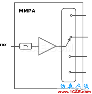 手機射頻前端技術(shù)發(fā)展趨勢ansys hfss圖片5