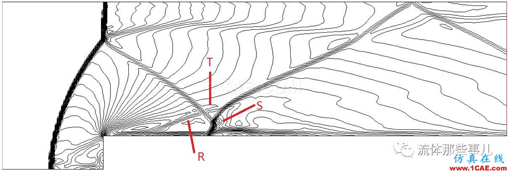 FLUENT和CFX的激波分辨能力怎么樣？有圖有真相fluent分析案例圖片13
