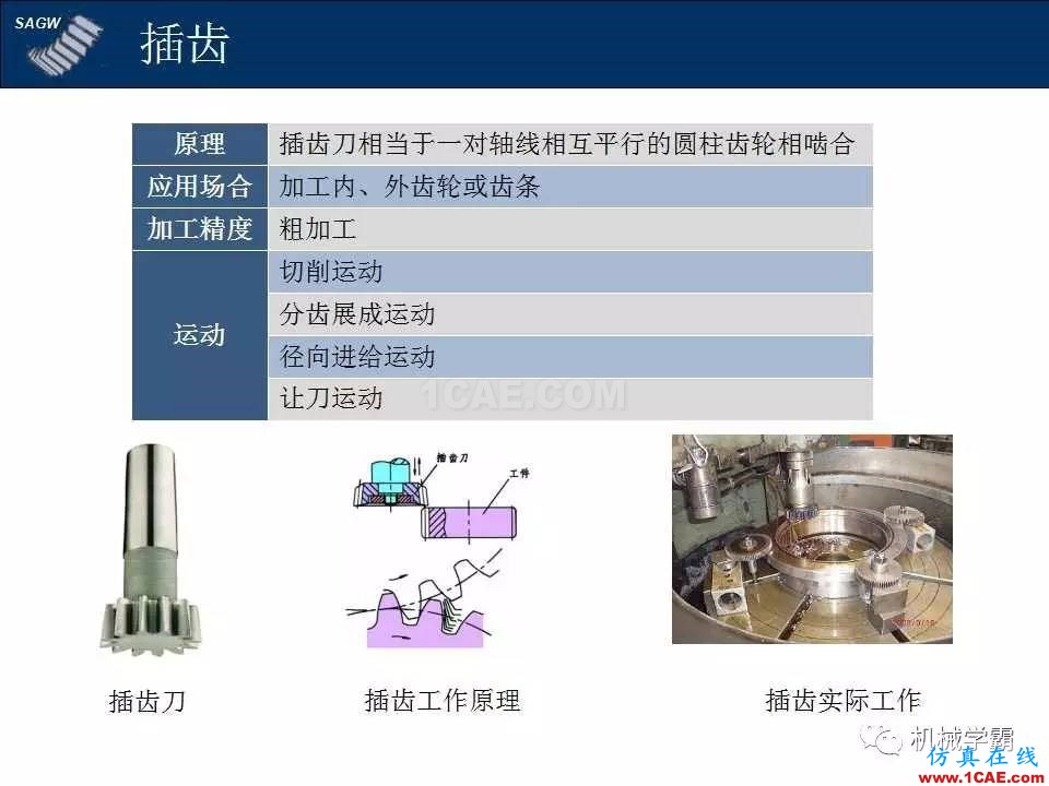 高品質(zhì)齒輪的制造，從設(shè)計(jì)加工到質(zhì)檢測(cè)試全過(guò)程，看著好爽！機(jī)械設(shè)計(jì)技術(shù)圖片3