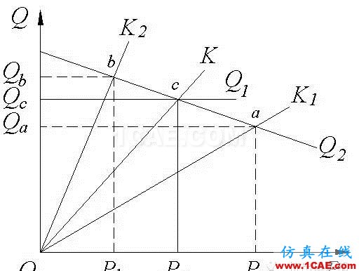 擠出工藝漫談之脫揮機械設(shè)計圖片3