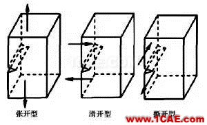 【技術(shù)帖】復(fù)合材料汽車前保險杠低速碰撞仿真分析hyperworks仿真分析圖片7