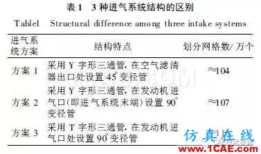 基于CFD的車輛進氣系統(tǒng)流場仿真與分析fluent圖片2