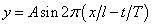 無(wú)風(fēng)不起浪——談?wù)劜ɡ耸侨绾斡娠L(fēng)引起的fluent培訓(xùn)課程圖片9