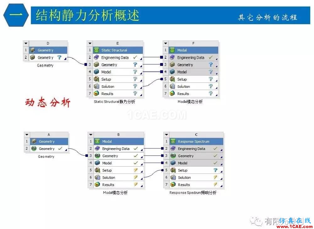 【有限元培訓四】ANSYS-Workbench結構靜力分析&模態(tài)分析ansys結果圖片10