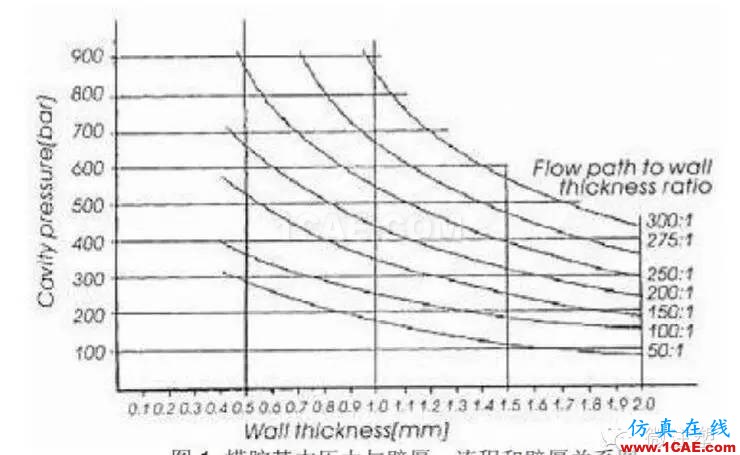 什么是注塑機的合模力（鎖模力）？moldflow結(jié)果圖片3