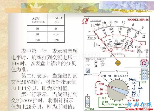 最全面的電子元器件基礎知識（324頁）ansys hfss圖片207