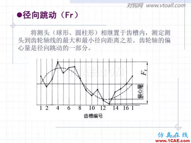 齒輪齒條的基本知識與應(yīng)用！115頁ppt值得細(xì)看！機(jī)械設(shè)計圖片54