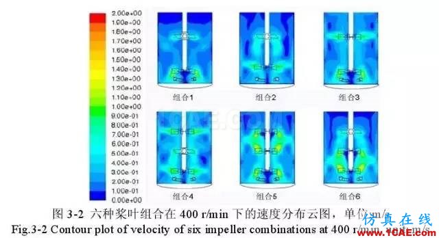 流體力學(xué)計(jì)算在發(fā)酵罐上的應(yīng)用fluent培訓(xùn)的效果圖片6