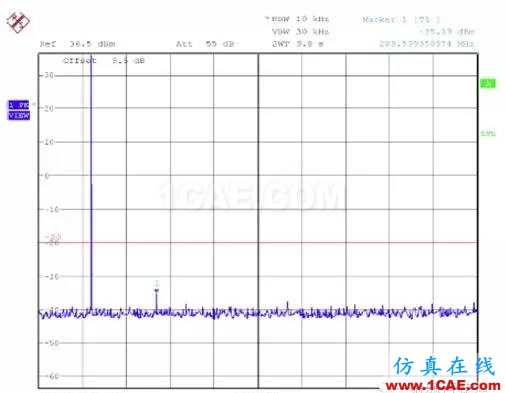 對講機產品FCC認證中的常見項目解讀ADS電磁技術圖片29