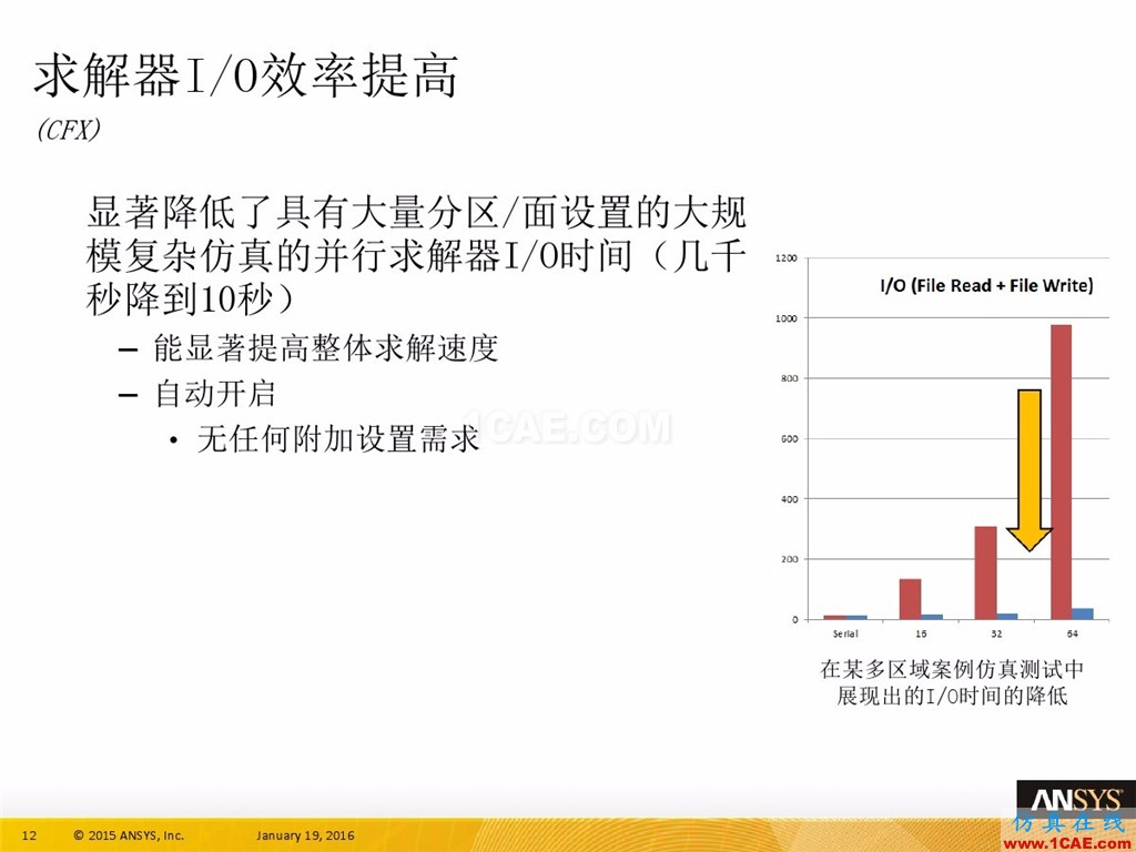 一張圖看懂ANSYS17.0 流體 新功能與改進fluent培訓課程圖片16