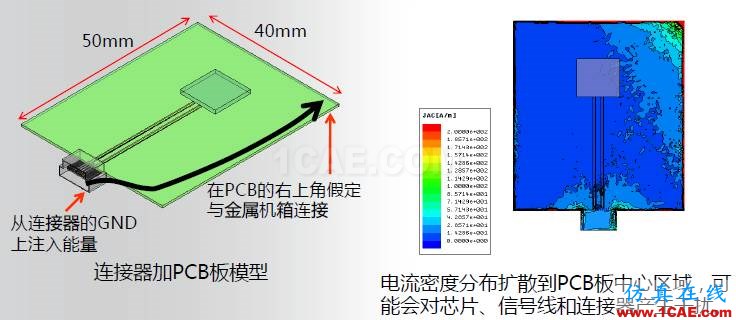 ANSYS電磁產(chǎn)品在移動(dòng)通信設(shè)備設(shè)計(jì)仿真方面的應(yīng)用HFSS仿真分析圖片31