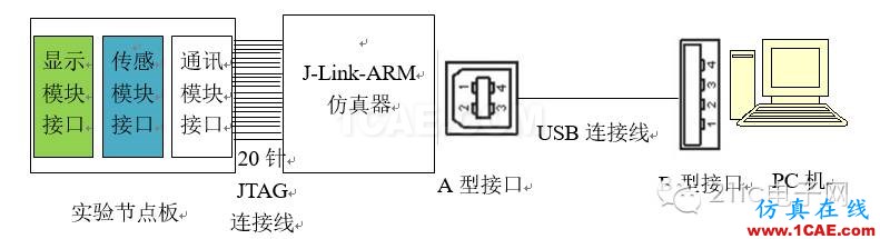 高手教你玩?zhèn)鞲衅飨盗兄^電器的使用ADS電磁技術(shù)圖片6