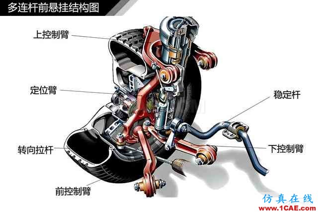 史上最全超高清汽車(chē)機(jī)械構(gòu)造精美圖解，你絕對(duì)未曾見(jiàn)過(guò)！機(jī)械設(shè)計(jì)培訓(xùn)圖片54