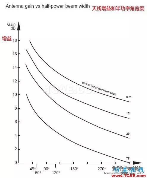 【5i上頭條】專業(yè)儀器繪制——主流fpv天線輻射圖【轉(zhuǎn)發(fā)】HFSS分析圖片37