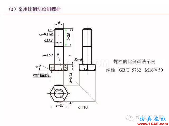 【專業(yè)積累】80頁P(yáng)PT讓你全面掌握工程圖中的標(biāo)準(zhǔn)件和常用件機(jī)械設(shè)計(jì)圖片33