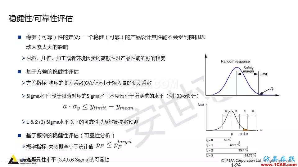 專題 | 結(jié)構(gòu)參數(shù)優(yōu)化分析技術(shù)應(yīng)用ansys培訓(xùn)的效果圖片24