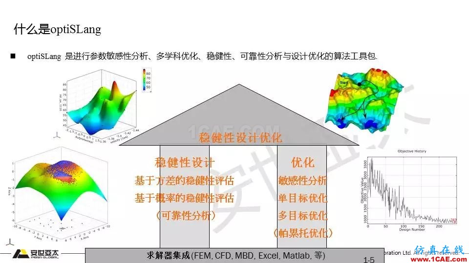 專題 | 結(jié)構(gòu)參數(shù)優(yōu)化分析技術(shù)應(yīng)用ansys分析案例圖片5