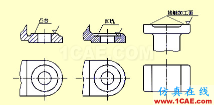 機(jī)械人不可缺少的四大類基礎(chǔ)資料，建議永久收藏【轉(zhuǎn)發(fā)】Catia學(xué)習(xí)資料圖片36