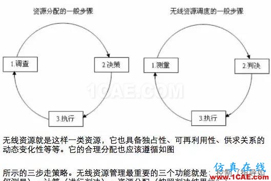 如何通俗易懂的解釋無線通信中的那些專業(yè)術(shù)語！HFSS仿真分析圖片30