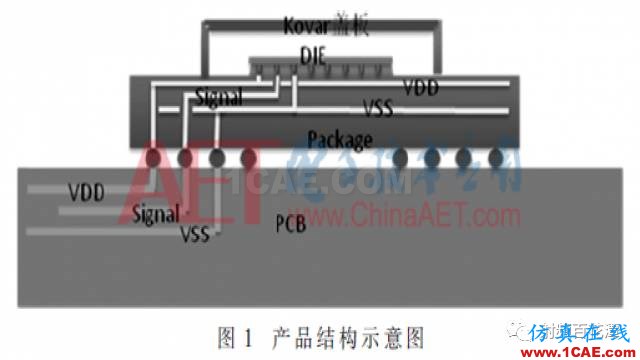 2.5 GS/s高速DAC的陶瓷外殼設計ansys hfss圖片4