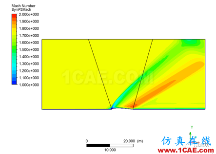 FLUENT CFD后處理教程fluent分析圖片19