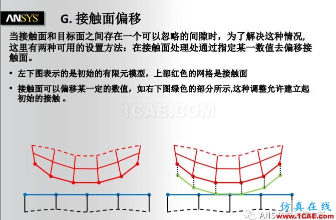 ANSYS技術(shù)專題之接觸非線性ansys培訓(xùn)課程圖片26