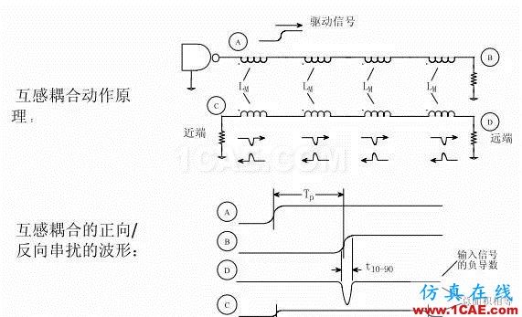 【科普基礎(chǔ)】串?dāng)_和反射能讓信號(hào)多不完整？HFSS圖片11