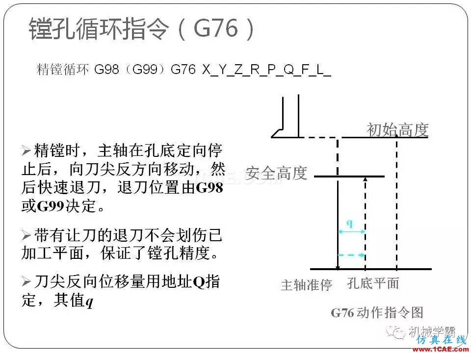 【收藏】數(shù)控銑床的程序編程PPT機械設計培訓圖片108