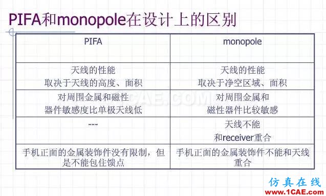 拆開水果6  看手機(jī)天線的秘密HFSS仿真分析圖片8