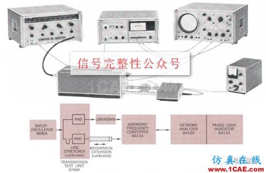 【科技?xì)v史】世界上第一臺(tái)網(wǎng)絡(luò)分析儀【轉(zhuǎn)發(fā)】ansysem培訓(xùn)教程圖片4