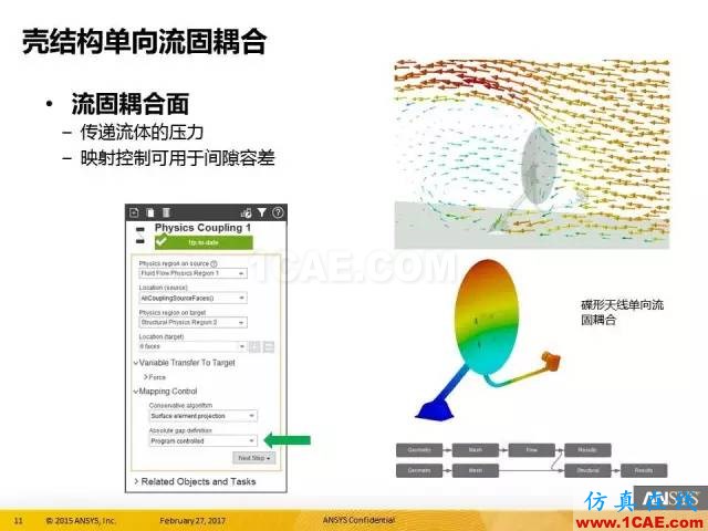 AIM更新 in R18.0ansys workbanch圖片11