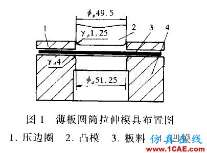 Dynaform中工具速度對(duì)計(jì)算時(shí)間及結(jié)果精度的影響 - yzhandsame - 張劍的博客