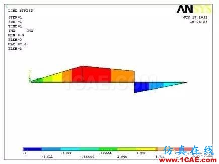 梁單元-有限元分析ansys結(jié)果圖片25