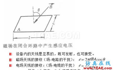 EMC原理 傳導(dǎo)(共模 差模) 輻射(近場(chǎng) 遠(yuǎn)場(chǎng)) 詳解ansysem分析案例圖片6