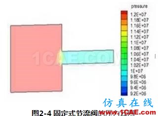 【技術貼】新型節(jié)流閥的流場數(shù)值分析fluent分析圖片6