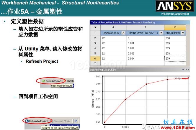 ANSYS材料非線性案例ansys仿真分析圖片21