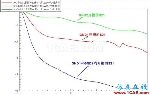 差分信號(hào)回流路徑的HFSS全波電磁場(chǎng)解析(回路和眼圖案例)HFSS仿真分析圖片24