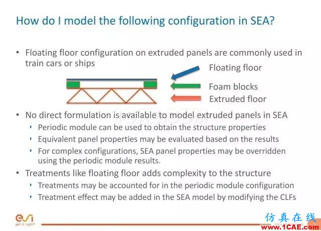 培訓(xùn)視頻 | 如何對復(fù)雜浮動地板結(jié)構(gòu)進行仿真分析cae-fea-theory圖片3
